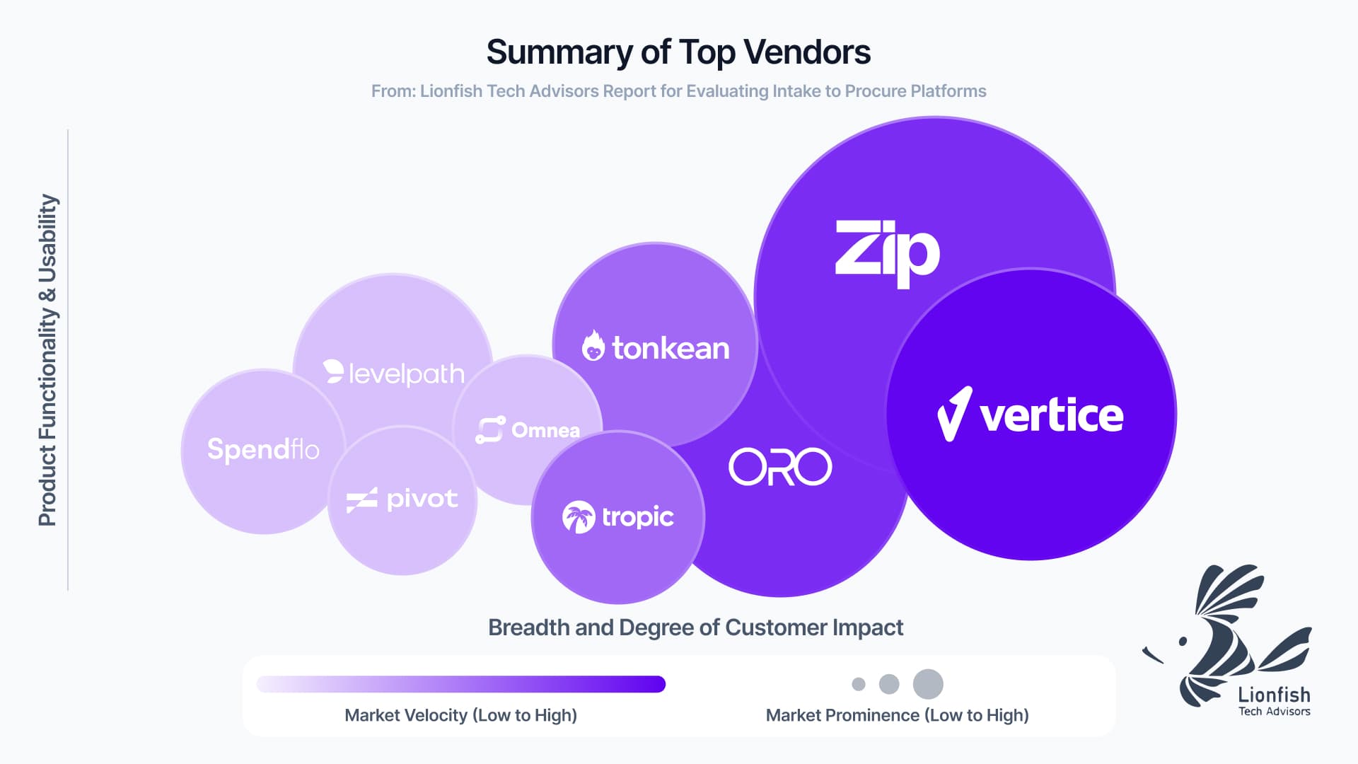 Spend Analytics and Risk Dashboards Are Central to 2026 Enterprise Procurement AI